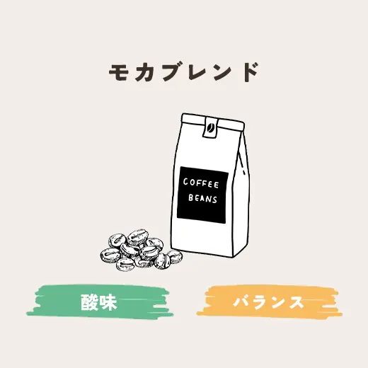 モカブレンド