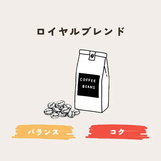 ロイヤルブレンド